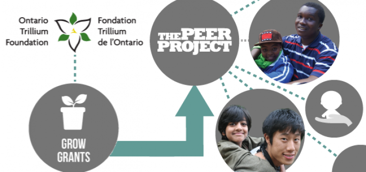 We are expanding to help more at-risk kids thanks to the Trillium Foundation!